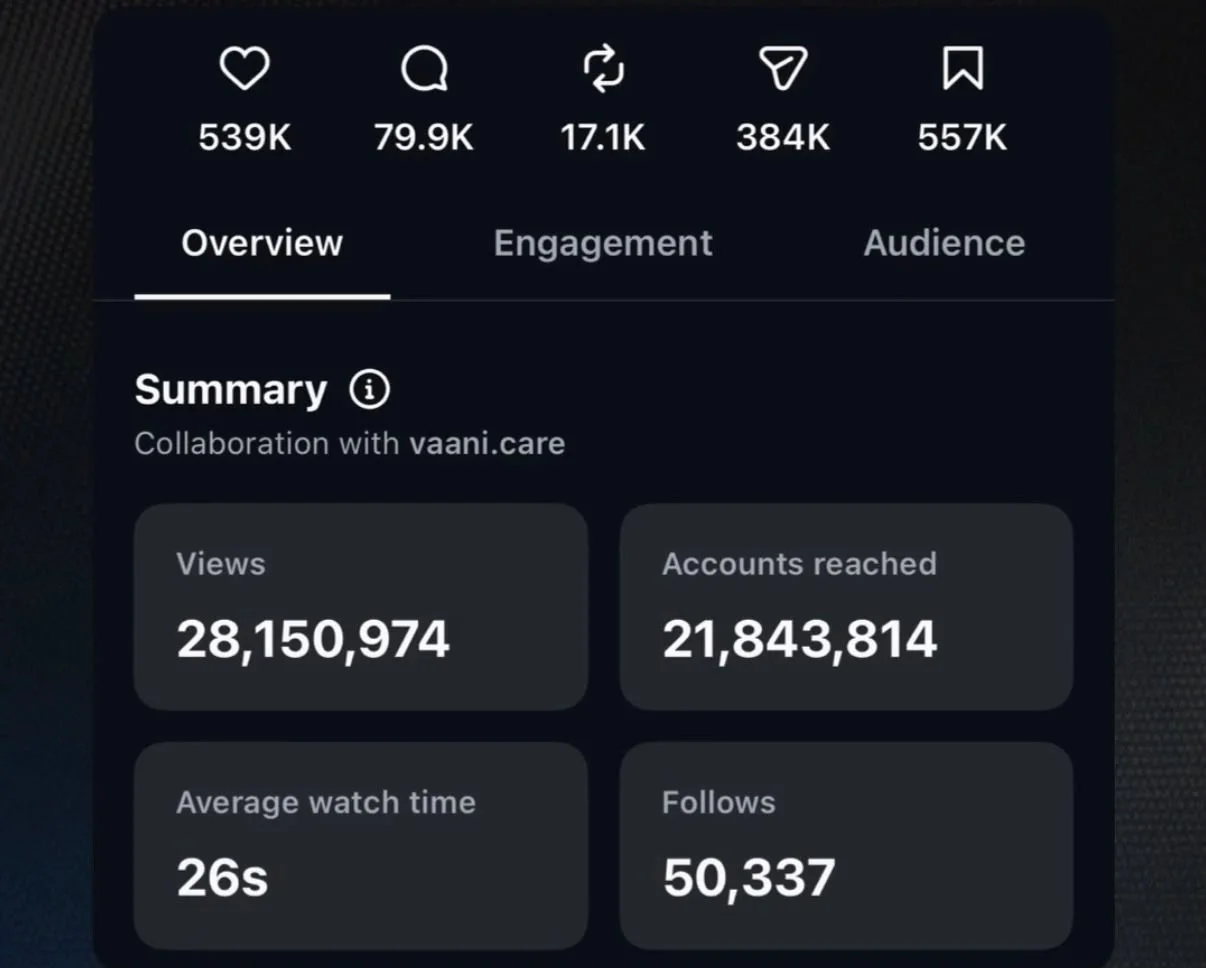 Instagram reel insights screenshot, 28,150,974 views